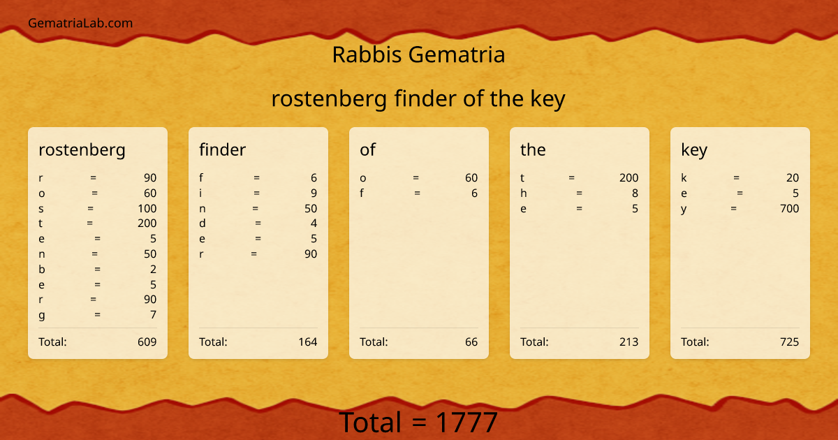 rostenberg finder of the key in rabbis Gematria